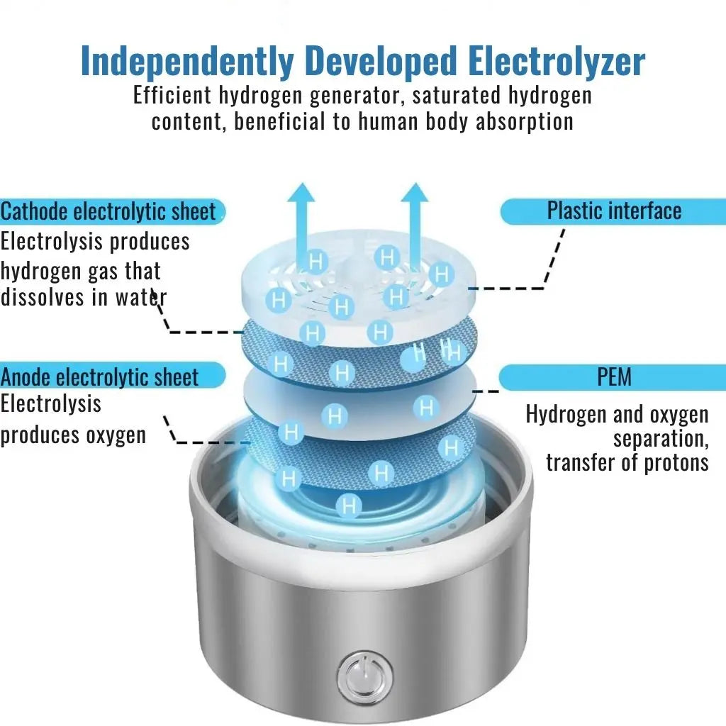 Liora Hydrogen Water Bottle Generator
