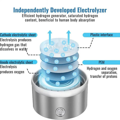 Liora Hydrogen Water Bottle Generator